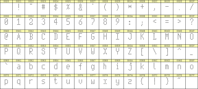 5×10英文点阵字体 ddL510AA0030