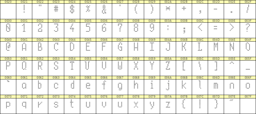 5×10英文点阵字体 ddL510AA0036