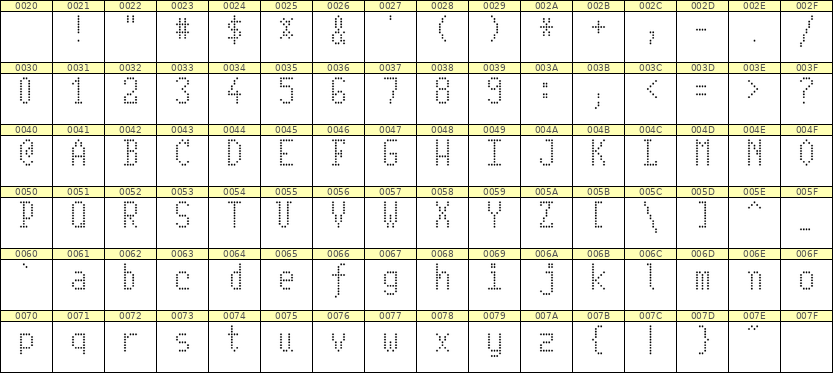 5×10英文点阵字体 ddL510AA0041