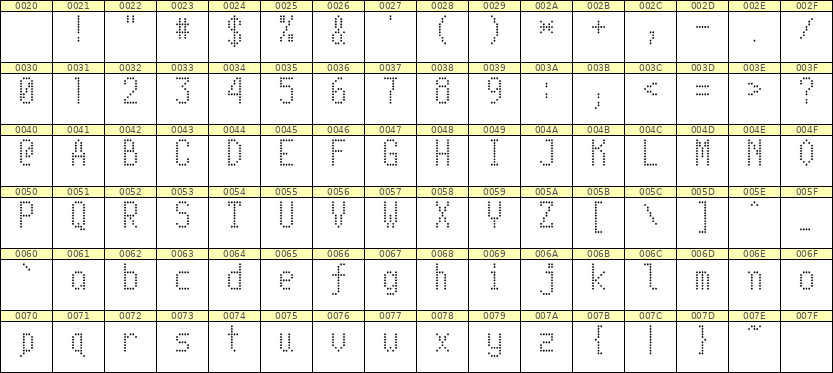 5×10英文点阵字体 ddL510AA0045