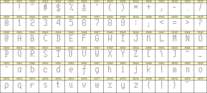 5×10英文点阵字体 ddL510AA0047