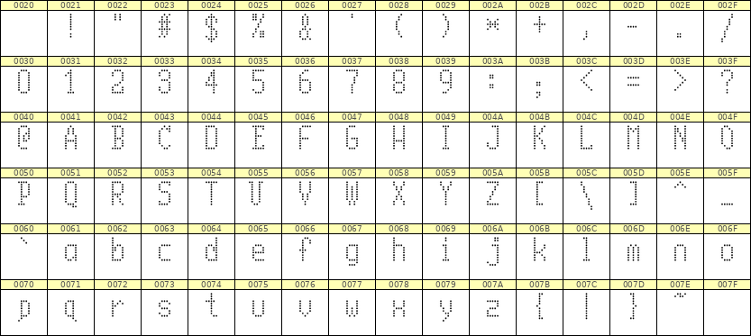 5×10英文点阵字体 ddL510AA0050