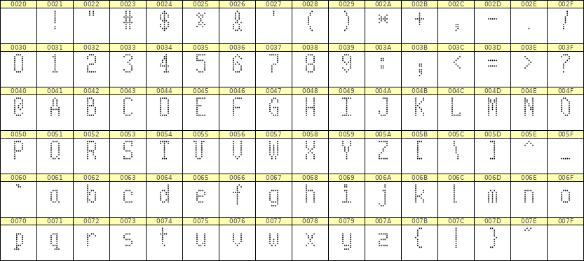 5×10英文点阵字体 ddL510AA0052