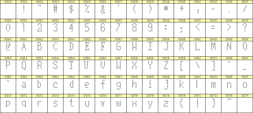 5×10英文点阵字体 ddL510AA0054