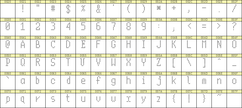 5×10英文点阵字体 ddL510AA0061
