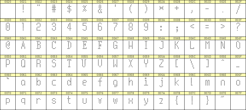 5×10英文点阵字体 ddL510AA0067