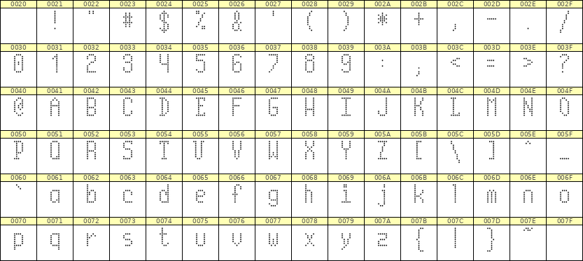 5×10英文点阵字体 ddL510AA0071
