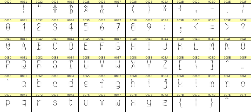 5×10英文点阵字体 ddL510AA0074