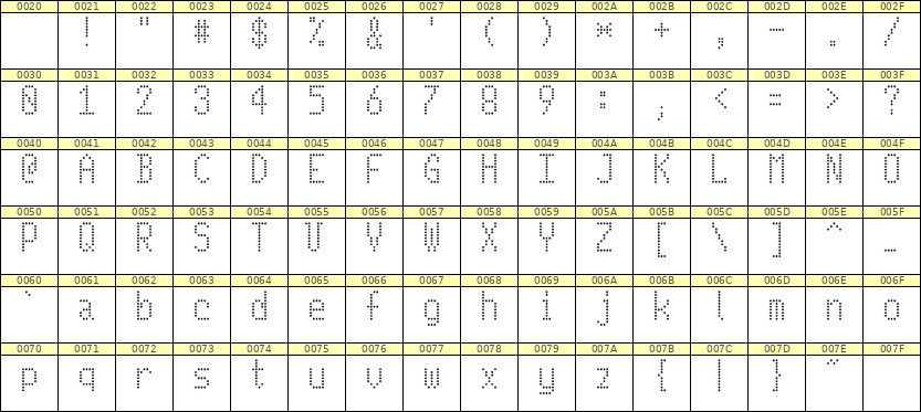5×10英文点阵字体 ddL510AA0076