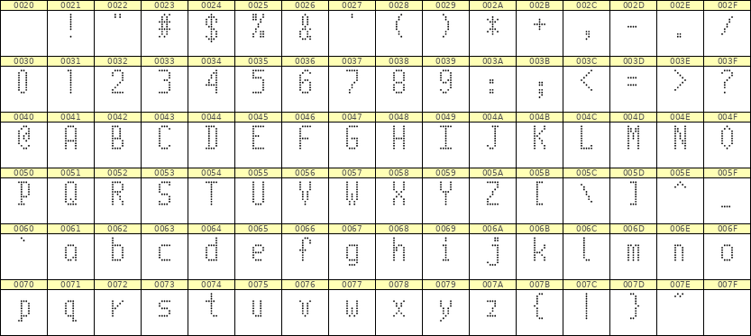 5×10英文点阵字体 ddL510AA0078