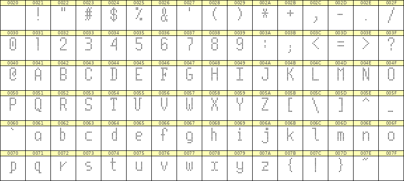 5×10英文点阵字体 ddL510AA0079