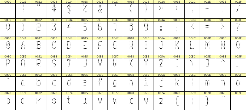 5×10英文点阵字体 ddL510AA0080