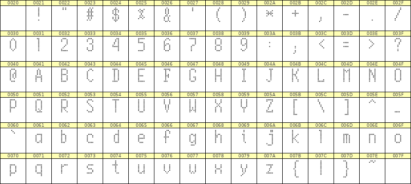 5×10英文点阵字体 ddL510AA0084