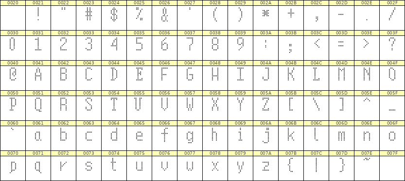 5×10英文点阵字体 ddL510AA0088
