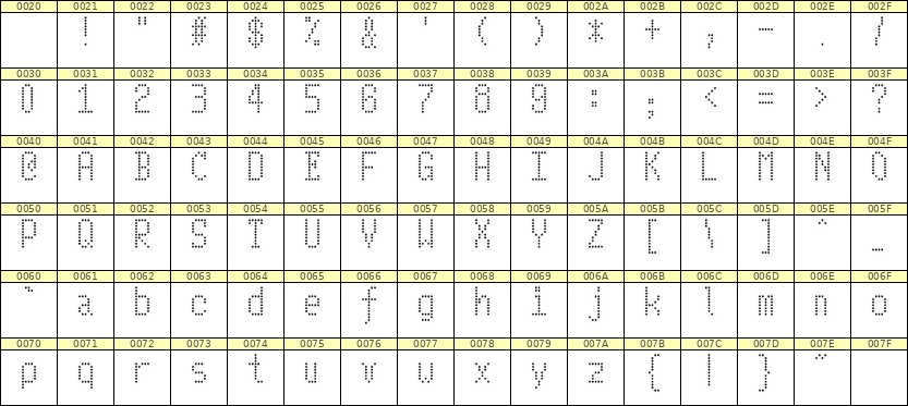 5×10英文点阵字体 ddL510AA0090