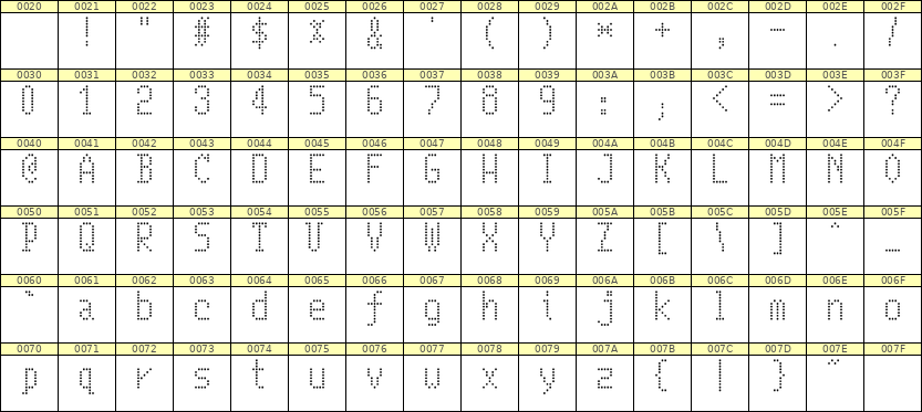 5×10英文点阵字体 ddL510AA0092