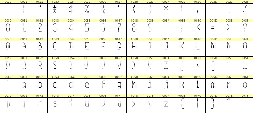 5×10英文点阵字体 ddL510AA0094