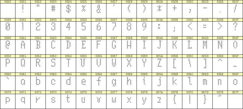 5×10英文点阵字体 ddL510AA0096