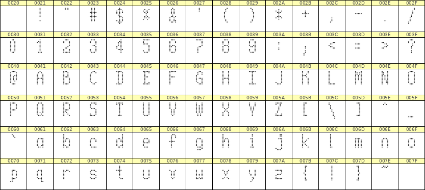 5×10英文点阵字体 ddL510AA0101