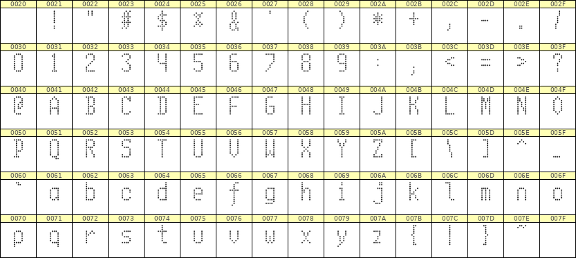 5×10英文点阵字体 ddL510AA0102