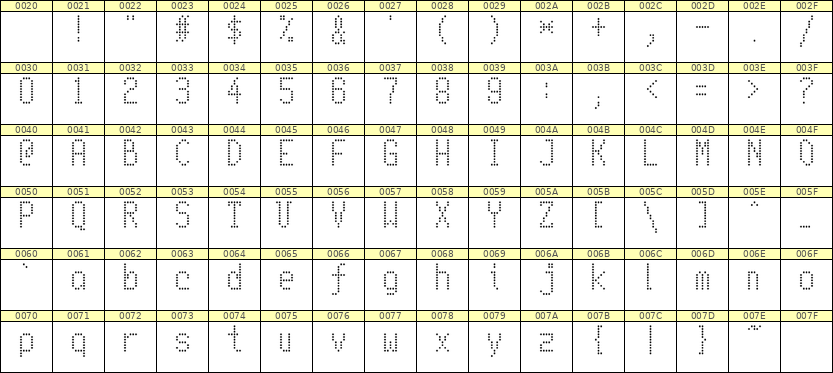 5×10英文点阵字体 ddL510AA0103