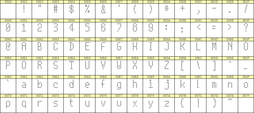 5×10英文点阵字体 ddL510AA0115