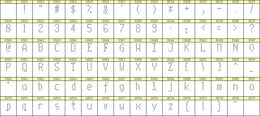 5×10英文点阵字体 ddL510AA0126
