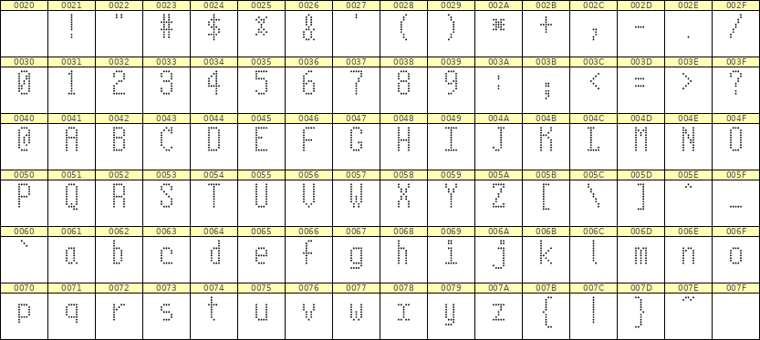 5×10英文点阵字体 ddL510AA0127