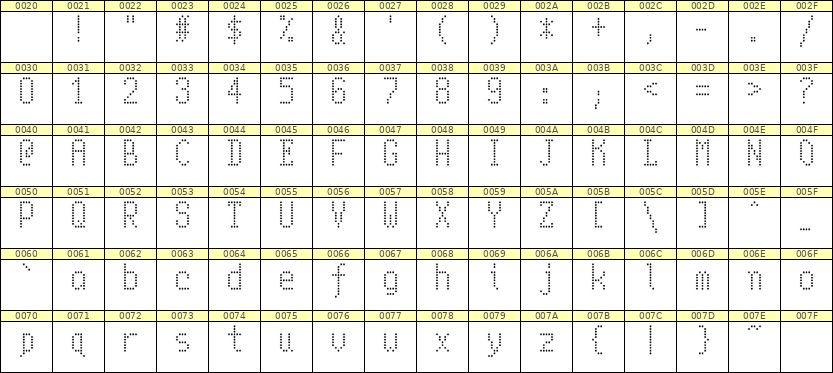 5×10英文点阵字体 ddL510AA0129