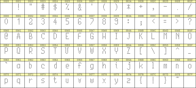 5×10英文点阵字体 ddL510AA0134