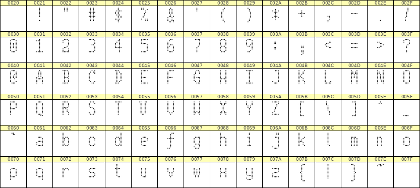 5×10英文点阵字体 ddL510AA0135