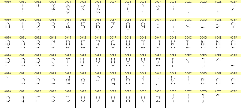 5×10英文点阵字体 ddL510AA0139