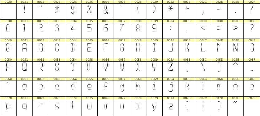 5×10英文点阵字体 ddL510AA0145