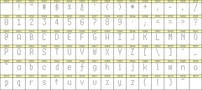 5×10英文点阵字体 ddL510AA0151