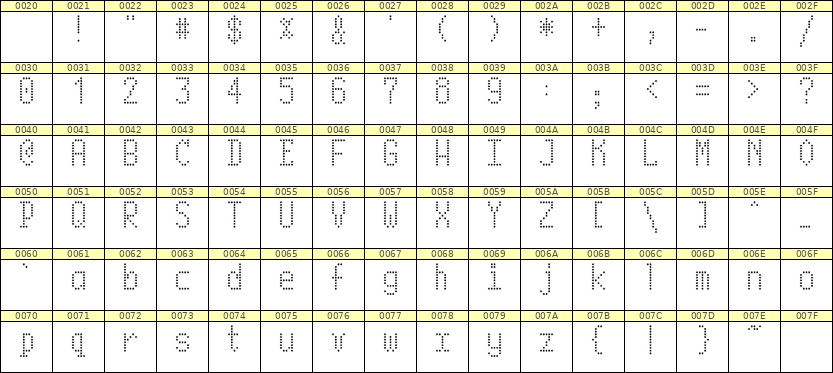 5×10英文点阵字体 ddL510AA0153