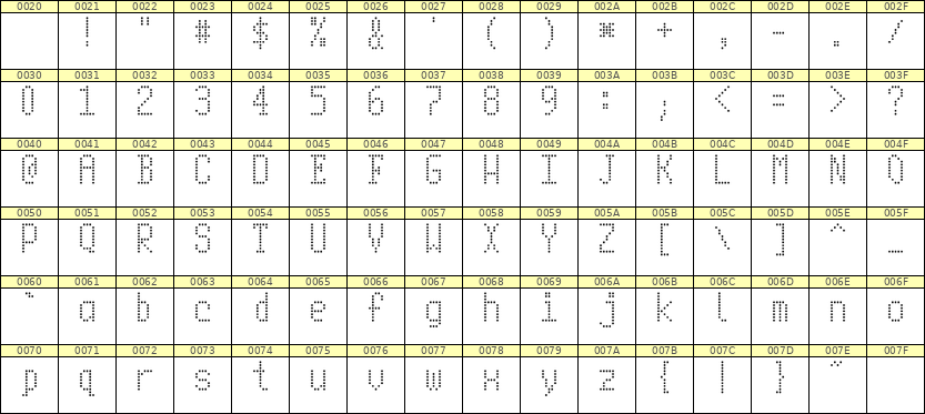5×10英文点阵字体 ddL510AA0159