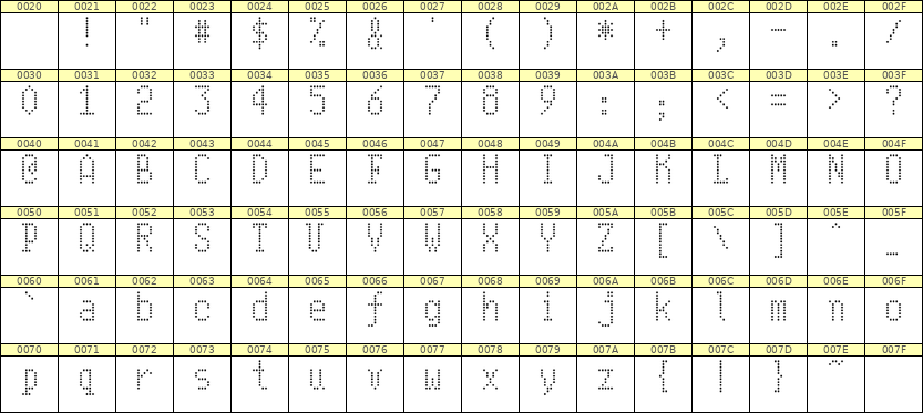 5×10英文点阵字体 ddL510AA0161