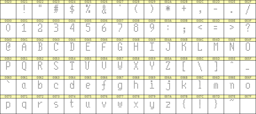 5×10英文点阵字体 ddL510AA0162