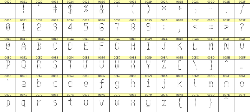 5×10英文点阵字体 ddL510AA0164