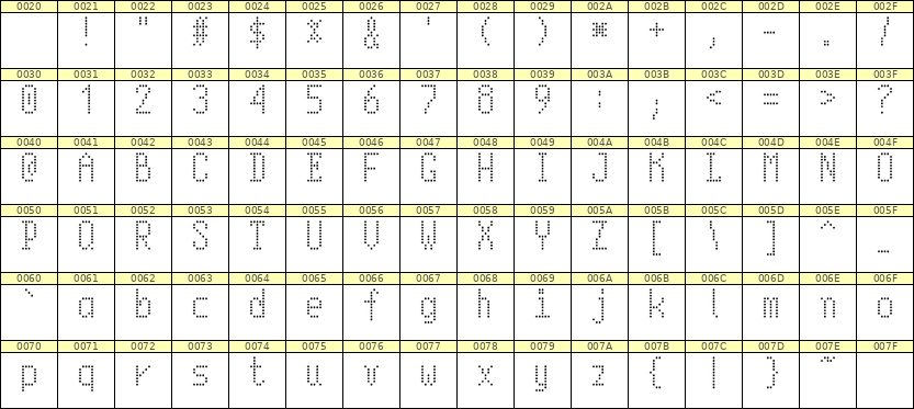 5×10英文点阵字体 ddL510AA0168