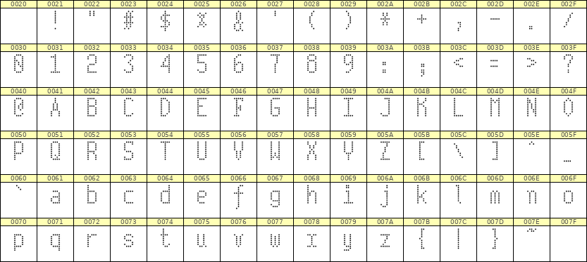 5×10英文点阵字体 ddL510AA0169