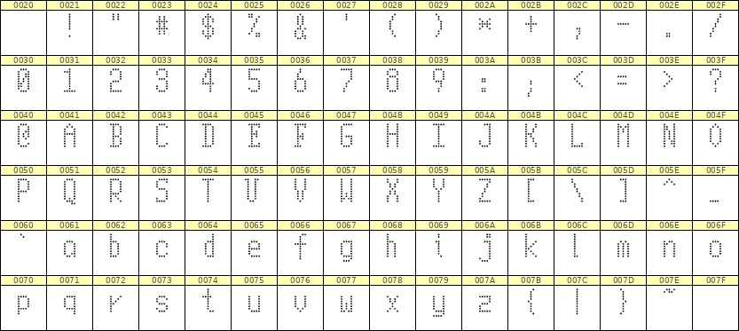 5×10英文点阵字体 ddL510AA0172
