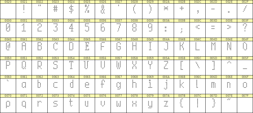 5×10英文点阵字体 ddL510AA0177