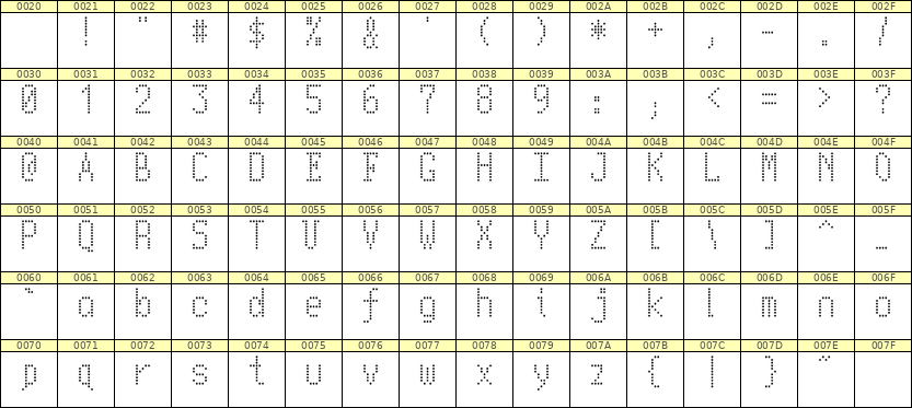 5×10英文点阵字体 ddL510AA0184