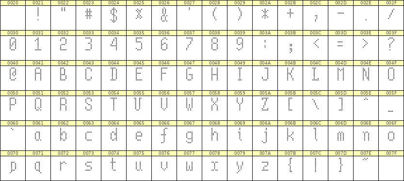 5×10英文点阵字体 ddL510AA0185