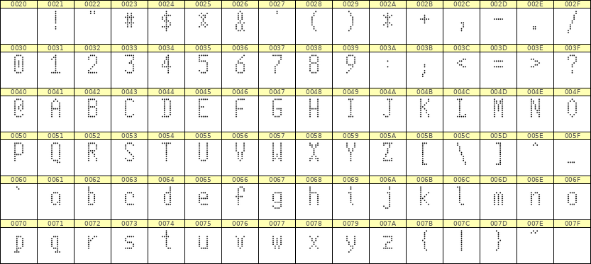 5×10英文点阵字体 ddL510AA0186