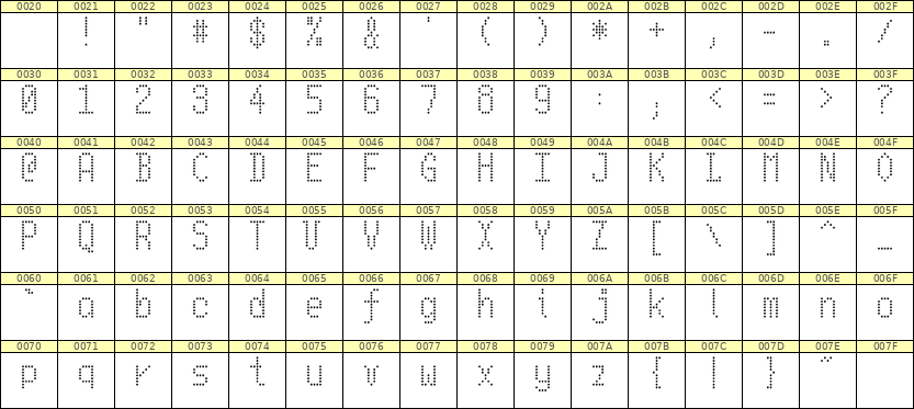 5×10英文点阵字体 ddL510AA0188
