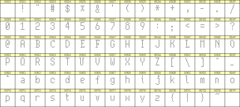 5×10英文点阵字体 ddL510AA0190