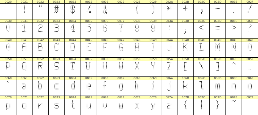 5×10英文点阵字体 ddL510AA0192