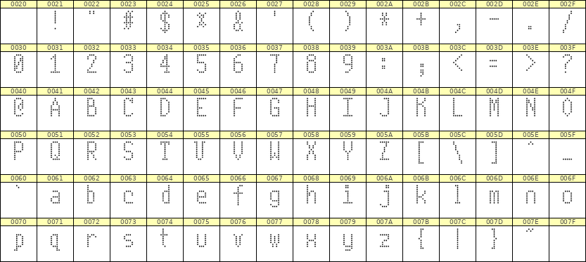 5×10英文点阵字体 ddL510AA0194